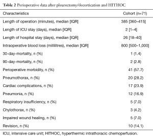 Table 2