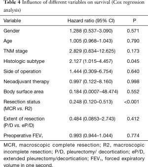 Click on image to zoom Table 4