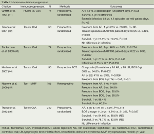 Table 2