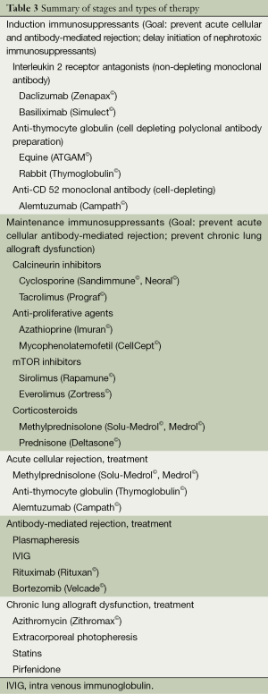 Click on image to zoom Table 3