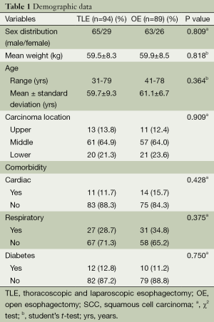 Click on image to zoom Table 1