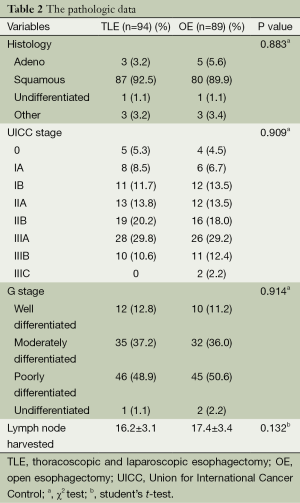 Click on image to zoom Table 2