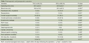 Table 3