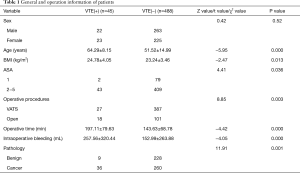 Click on image to zoom Table 1