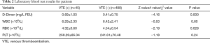Click on image to zoom Table 2