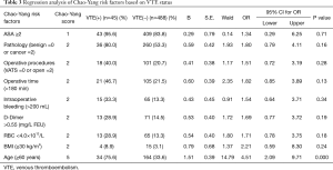 Click on image to zoom Table 3