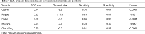 Click on image to zoom Table 4