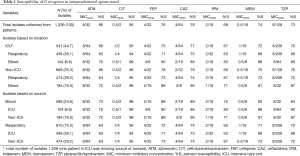 Click on image to zoom Table 1