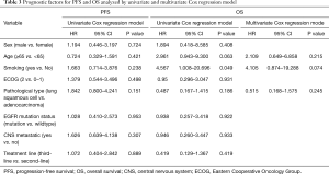 Click on image to zoom Table 3