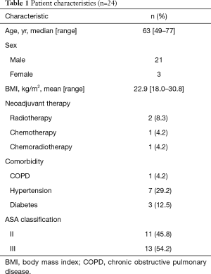 Table 1