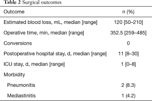 Click on image to zoom Table 2
