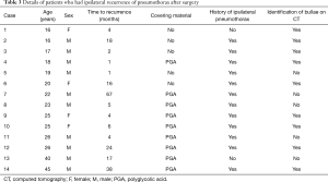 Click on image to zoom Table 3