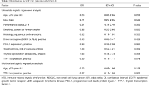 Click on image to zoom Table 3