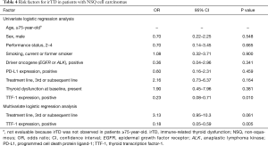 Click on image to zoom Table 4