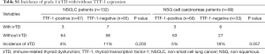 Click on image to zoom Table S1