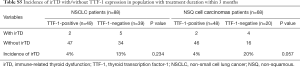 Click on image to zoom Table S5