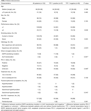 Click on image to zoom Table 1