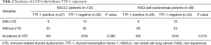 Click on image to zoom Table 2