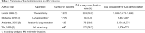 Click on image to zoom Table 1