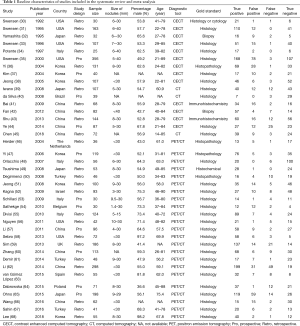 Click on image to zoom Table 1