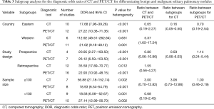 Click on image to zoom Table 3