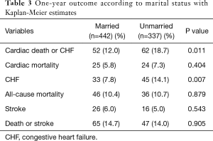 Click on image to zoom Table 3