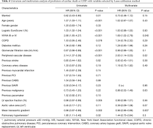 Table 4