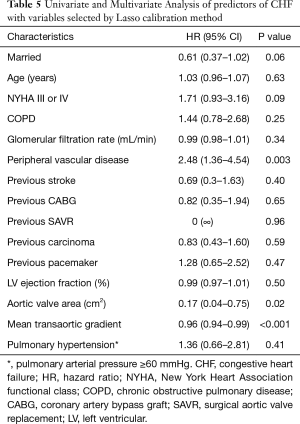 Click on image to zoom Table 5