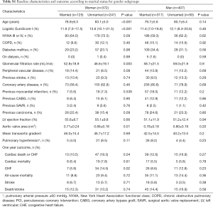 Table S1