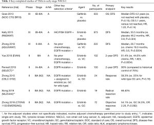 Click on image to zoom Table 1