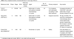 Click on image to zoom Table 3