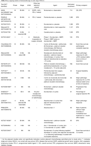 Table 4