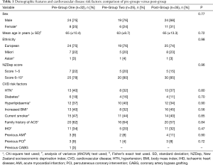 Click on image to zoom Table 1