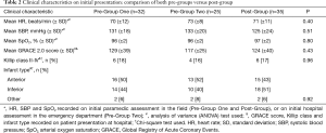 Click on image to zoom Table 2