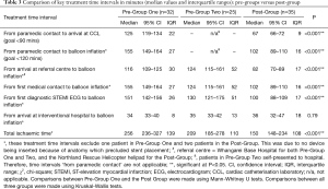 Click on image to zoom Table 3