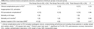 Click on image to zoom Table 4