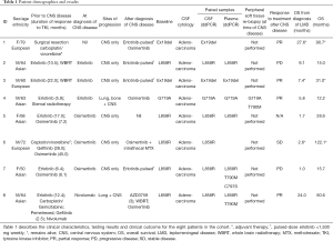 Click on image to zoom Table 1