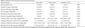 Click on image to zoom Table 2