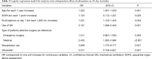 Click on image to zoom Table 3