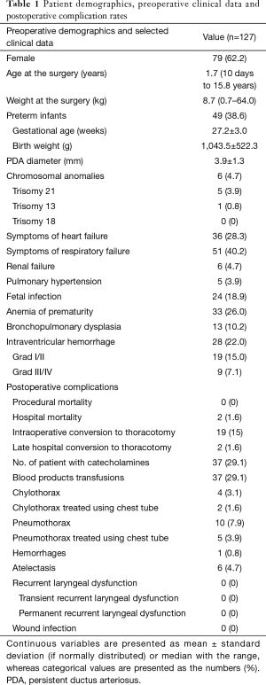 Click on image to zoom Table 1
