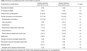 Click on image to zoom Table 2