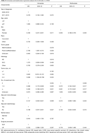 Table 4