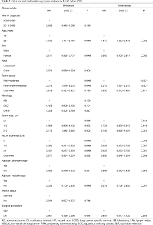 Click on image to zoom Table 2