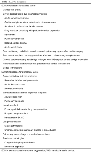Click on image to zoom Table 1