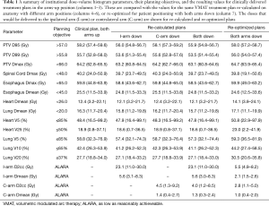 Table 1