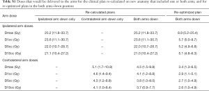 Table S1