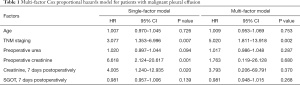 Click on image to zoom Table 1