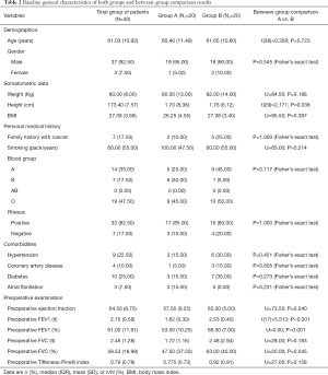 Click on image to zoom Table 2