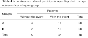 Table 4