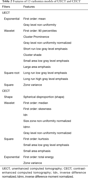 Click on image to zoom Table 2